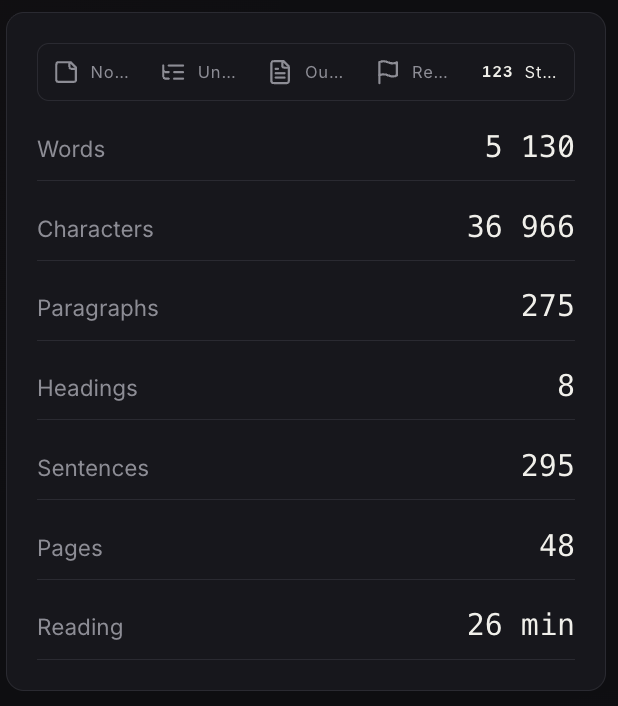 Writing statistics